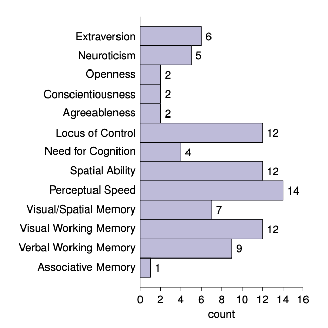 liu2020survey.png