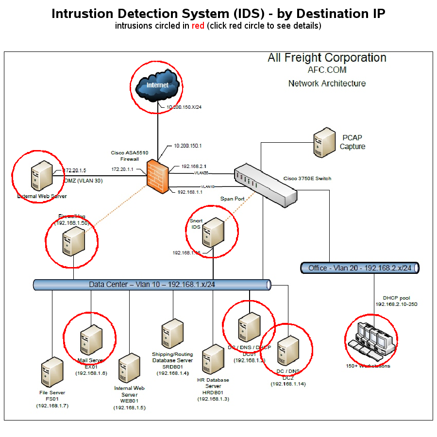 Ids download