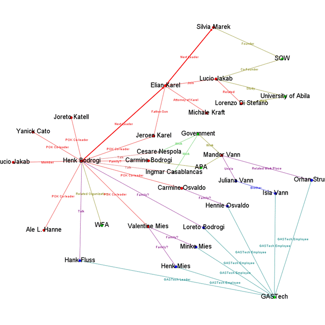 POK-Network